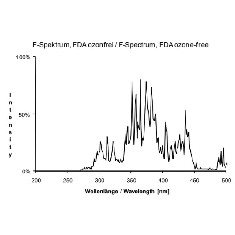 Spectrum